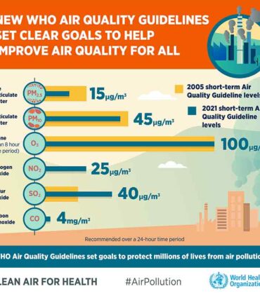 Nuevos límites de contaminación
